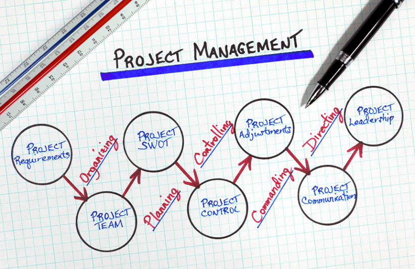 The Project Management Mindset LearnGxP Accredited Online Life Science Training Courses